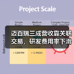迈百瑞三成营收靠关联交易，研发费用率下滑暴露独立性之忧？（图3）