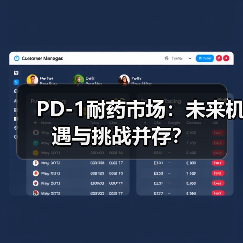 PD-1耐药市场：未来机遇与挑战并存？（图2）