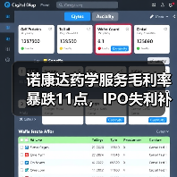 诺康达药学服务毛利率暴跌11点，IPO失利补偿协议如何影响？（图1）