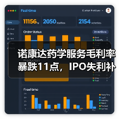 诺康达药学服务毛利率暴跌11点，IPO失利补偿协议如何影响？（图4）