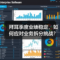 拜耳季度业绩稳定,如何应对业务拆分挑战?(图2) 拜耳季度业绩稳定,如何应对业务拆分挑战?(图2)