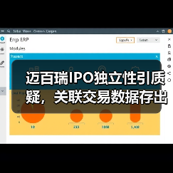 迈百瑞IPO独立性引质疑,关联交易数据存出入?(图3) 迈百瑞IPO独立性引质疑,关联交易数据存出入?(图3)