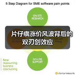 片仔癀涨价风波背后的双刃剑效应（图1）