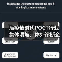 后疫情时代POCT行业集体滑坡，体外诊断企业如何应对业绩断崖？（图2）