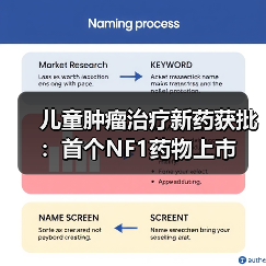儿童肿瘤治疗新药获批：首个NF1药物上市（图3）