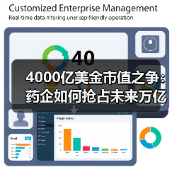 4000亿美金市值之争：药企如何抢占未来万亿市场？（图3）