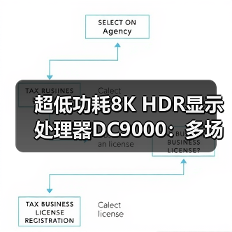 超低功耗8K HDR显示处理器DC9000：多场景应用如何提升显示质量？（图4）