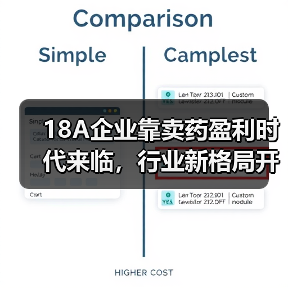 18A企业靠卖药盈利时代来临,行业新格局开启(图4) 18A企业靠卖药盈利时代来临,行业新格局开启(图4)
