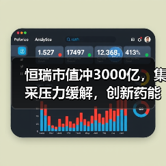 恒瑞市值冲3000亿，集采压力缓解，创新药能否逆袭？（图3）