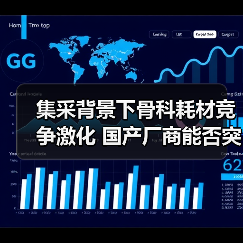 集采背景下骨科耗材竞争激化 国产厂商能否突围(图2) 集采背景下骨科耗材竞争激化 国产厂商能否突围(图2)