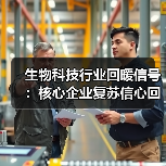 生物科技行业回暖信号：核心企业复苏信心回升（图2）