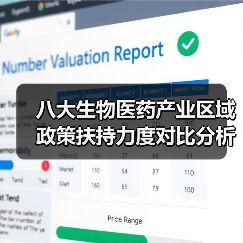 八大生物医药产业区域政策扶持力度对比分析（图2）