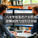 八大生物医药产业区域政策扶持力度对比分析（图4）