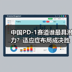 中国PD-1赛道谁最具潜力?适应症布局成决胜关键(图3) 中国PD-1赛道谁最具潜力?适应症布局成决胜关键(图3)