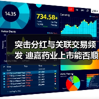 突击分红与关联交易频发 迪嘉药业上市能否顺利过审?(图1) 突击分红与关联交易频发 迪嘉药业上市能否顺利过审?(图1)