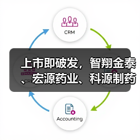 上市即破发，智翔金泰、宏源药业、科源制药谁更具潜力？（图2）