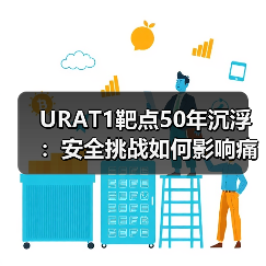 URAT1靶点50年沉浮:安全挑战如何影响痛风药物研发?(图1) URAT1靶点50年沉浮:安全挑战如何影响痛风药物研发?(图1)