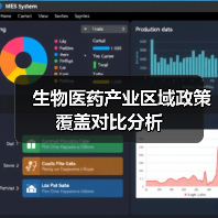 生物医药产业区域政策覆盖对比分析（图1）