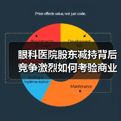 眼科医院股东减持背后 竞争激烈如何考验商业模式(图2) 眼科医院股东减持背后 竞争激烈如何考验商业模式(图2)