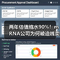 两年估值缩水90%!mRNA公司为何被迫贱卖?(图3) 两年估值缩水90%!mRNA公司为何被迫贱卖?(图3)