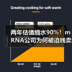 两年估值缩水90%!mRNA公司为何被迫贱卖?(图4) 两年估值缩水90%!mRNA公司为何被迫贱卖?(图4)