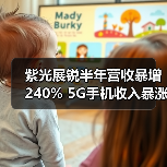 紫光展锐半年营收暴增240% 5G手机收入暴涨1458%(图3) 紫光展锐半年营收暴增240% 5G手机收入暴涨1458%(图3)