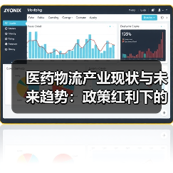医药物流产业现状与未来趋势：政策红利下的集约化变革（图2）