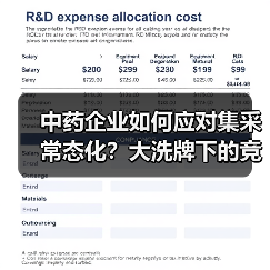 中药企业如何应对集采常态化？大洗牌下的竞争力关键（图3）