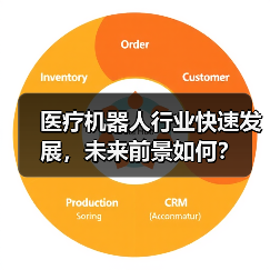 医疗机器人行业快速发展，未来前景如何？（图4）