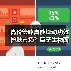 高价策略真能撬动功效护肤市场？巨子生物面临质疑（图4）