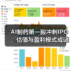 AI制药第一股冲刺IPO，估值与盈利模式成谜？（图3）
