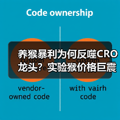 养猴暴利为何反噬CRO龙头？实验猴价格巨震暴露行业风险（图3）