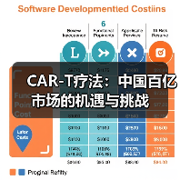 CAR-T疗法：中国百亿市场的机遇与挑战（图3）