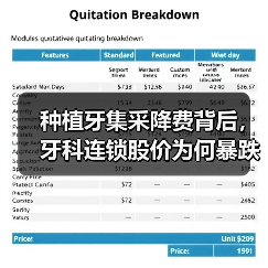 种植牙集采降费背后，牙科连锁股价为何暴跌？（图1）