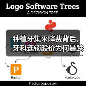 种植牙集采降费背后，牙科连锁股价为何暴跌？（图3）