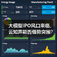 大模型IPO风口来临，云知声能否借势突围？（图4）