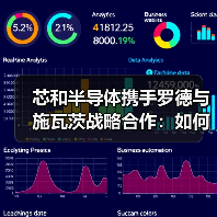芯和半导体携手罗德与施瓦茨战略合作：如何破解5G通信与数据中心测试难题（图4）