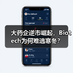 大药企逆市崛起,Biotech为何难逃寒冬?(图2) 大药企逆市崛起,Biotech为何难逃寒冬?(图2)