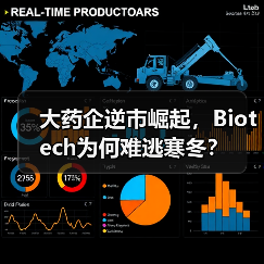 大药企逆市崛起,Biotech为何难逃寒冬?(图1) 大药企逆市崛起,Biotech为何难逃寒冬?(图1)