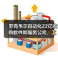 罗克韦尔自动化22亿收购软件即服务公司，工业制造如何实现效率跃升？（图1）