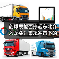 药球囊能否撑起东北介入龙头？集采冲击下的转型阵痛（图3）