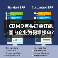 CDMO巨头订单狂飙,国内企业为何难接单?(图2) CDMO巨头订单狂飙,国内企业为何难接单?(图2)