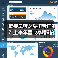 癌症早筛龙头扭亏在即?上半年营收暴增3倍引热议(图4) 癌症早筛龙头扭亏在即?上半年营收暴增3倍引热议(图4)