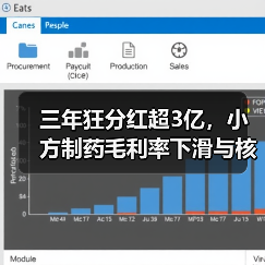 三年狂分红超3亿，小方制药毛利率下滑与核心产品缩水风险（图1）