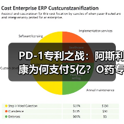 PD-1专利之战:阿斯利康为何支付5亿?O药专利如何制约全球药企(图3) PD-1专利之战:阿斯利康为何支付5亿?O药专利如何制约全球药企(图3)