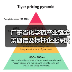 广东省化学药产业链全景图谱及标杆企业深度解析（图3）