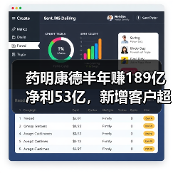 药明康德半年赚189亿净利53亿，新增客户超600家，真相如何？（图1）