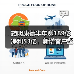 药明康德半年赚189亿净利53亿，新增客户超600家，真相如何？（图3）