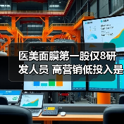 医美面膜第一股仅8研发人员 高营销低投入是智商税?(图2) 医美面膜第一股仅8研发人员 高营销低投入是智商税?(图2)