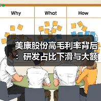 美康股份高毛利率背后:研发占比下滑与大额募资购置场地,真相如何?(图1) 美康股份高毛利率背后:研发占比下滑与大额募资购置场地,真相如何?(图1)